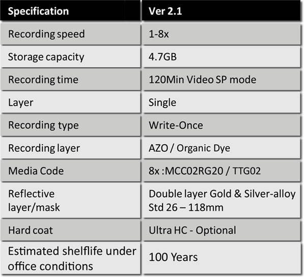 Gold Archive Disc Information Table │ Apple Video Facilities