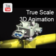Apple Video YouTube True Scale 3D Animation